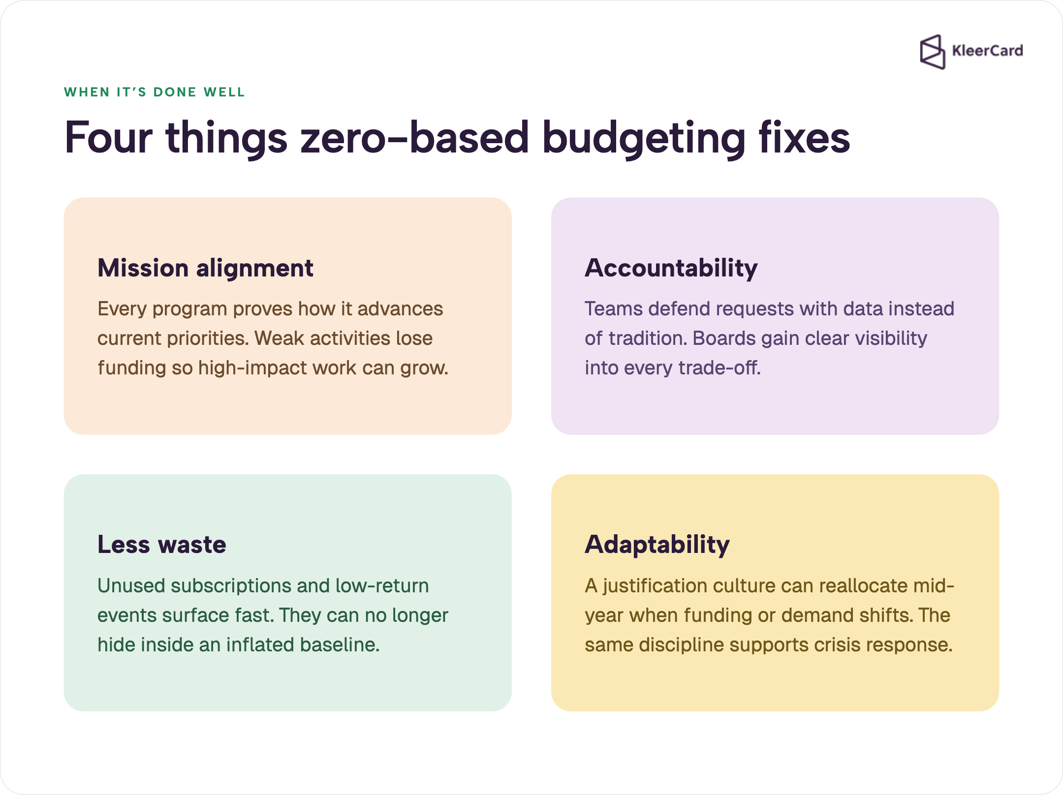 Four benefits of zero-based budgeting for nonprofits: mission alignment, accountability, less waste, and adaptability.