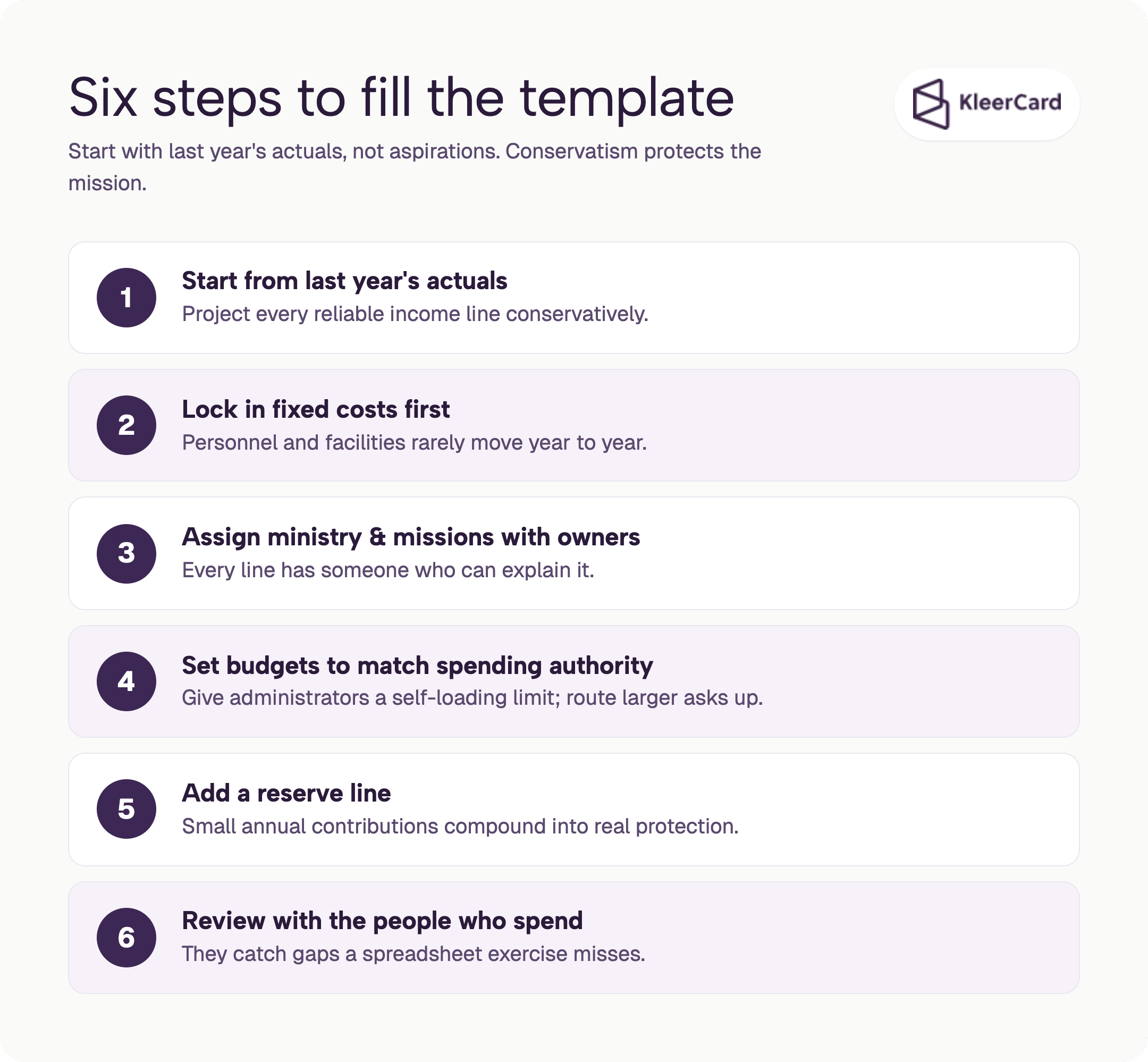 Six-step process to build a church budget: start from last year's actuals, lock in fixed costs, assign ministry and missions owners, set budgets to match spending authority, add a reserve line, and review with the people who spend.