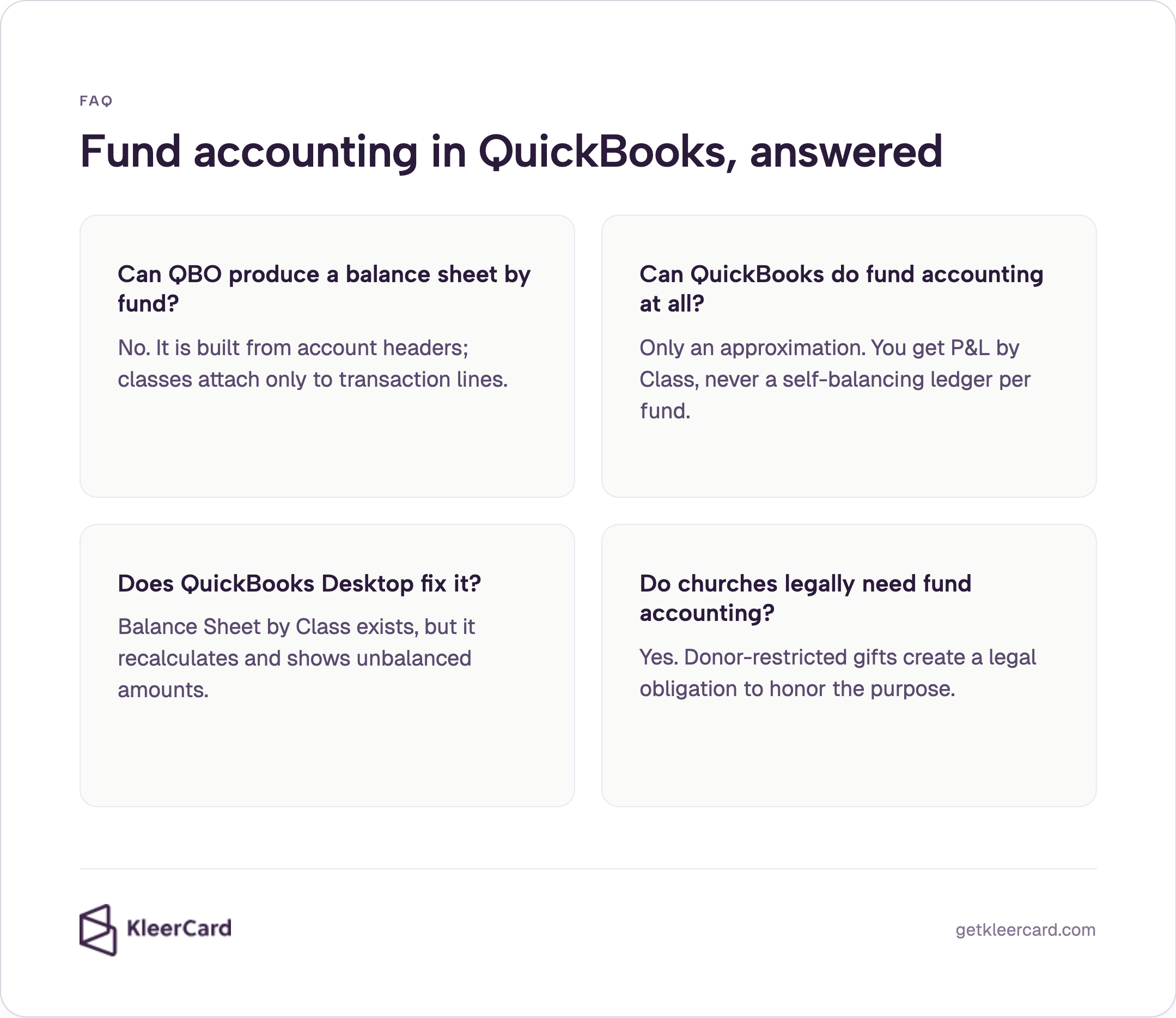 FAQ: Can QBO produce a balance sheet by fund? No. Can QuickBooks do fund accounting? Only a P&L-by-Class approximation. Does Desktop fix it? Balance Sheet by Class still unbalanced. Do churches legally need it? Yes, for donor-restricted gifts.