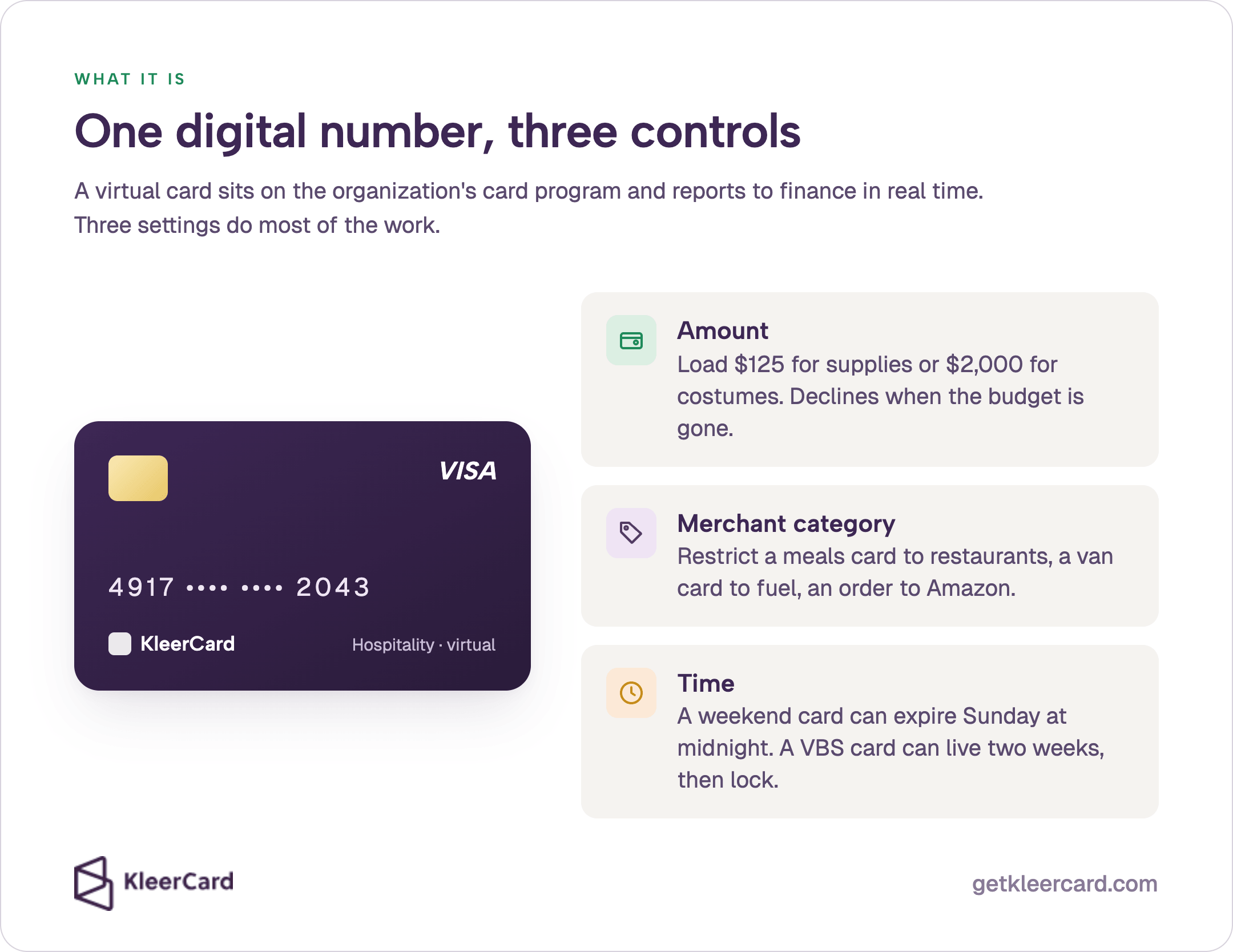 What it is: one digital number, three controls. Amount: load $125 for supplies or $2,000 for costumes. Merchant category: restaurants, fuel, or Amazon. Time: expire Sunday at midnight; a VBS card lives two weeks, then locks.