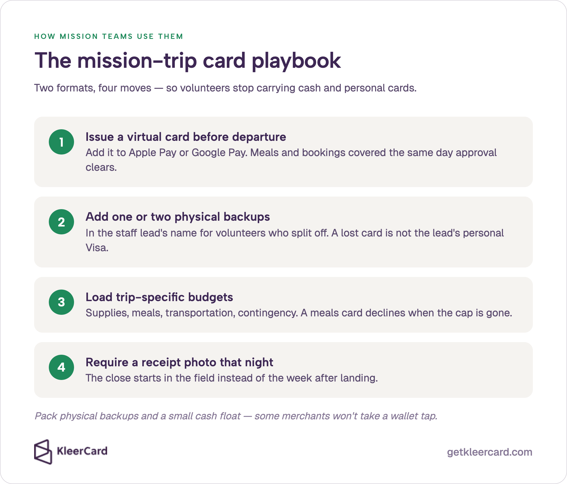 The mission-trip card playbook: issue a virtual card before departure (Apple Pay or Google Pay); add 1–2 physical backups; load trip budgets; require a receipt photo that night. Pack backups and a cash float — some merchants won't take a wallet tap.