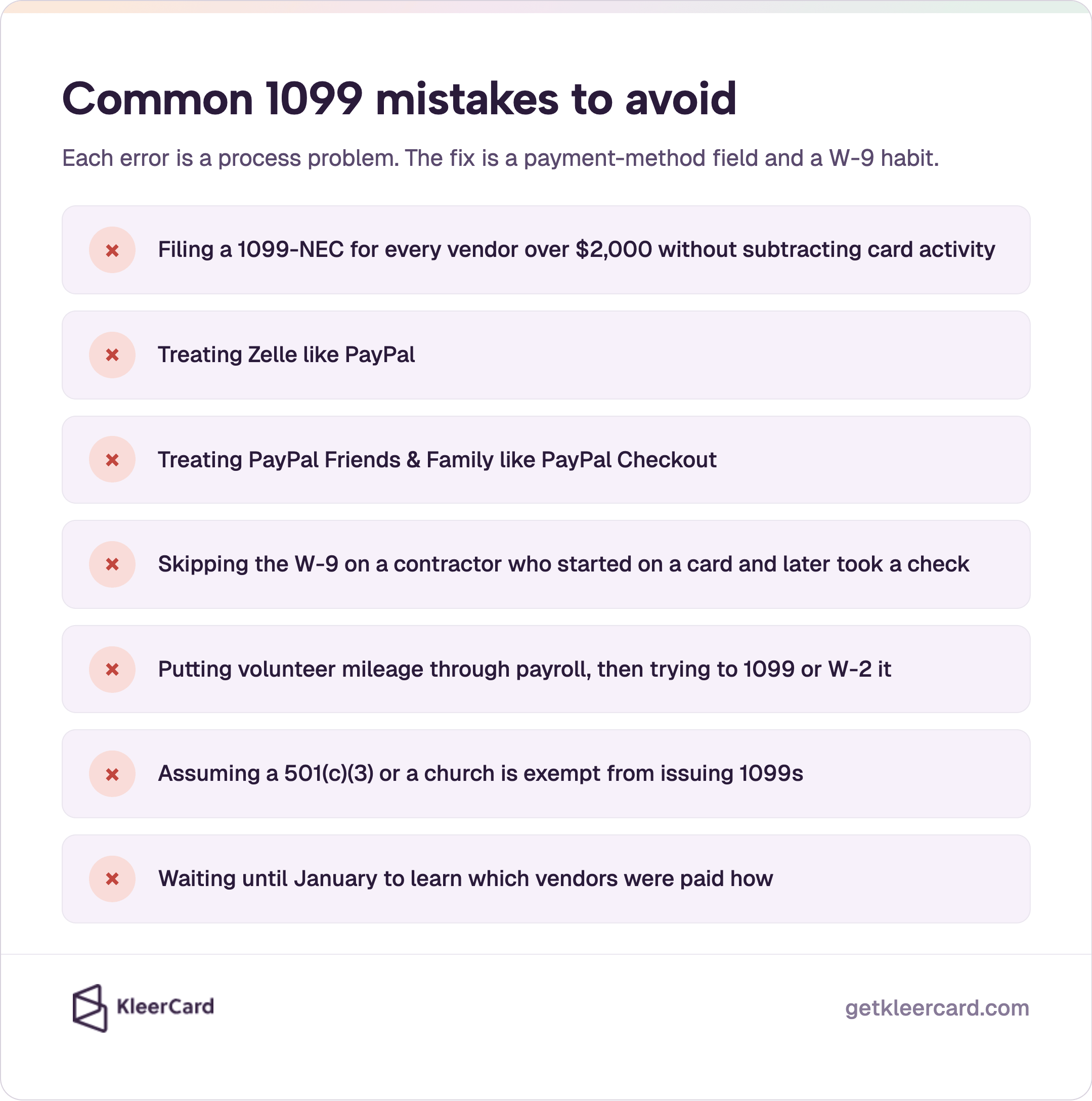 Common 1099 mistakes: filing 1099-NEC over $2,000 without subtracting cards; treating Zelle like PayPal; Friends & Family like Checkout; skipping W-9; volunteer mileage through payroll; assuming a 501(c)(3) or church is exempt; waiting until January.