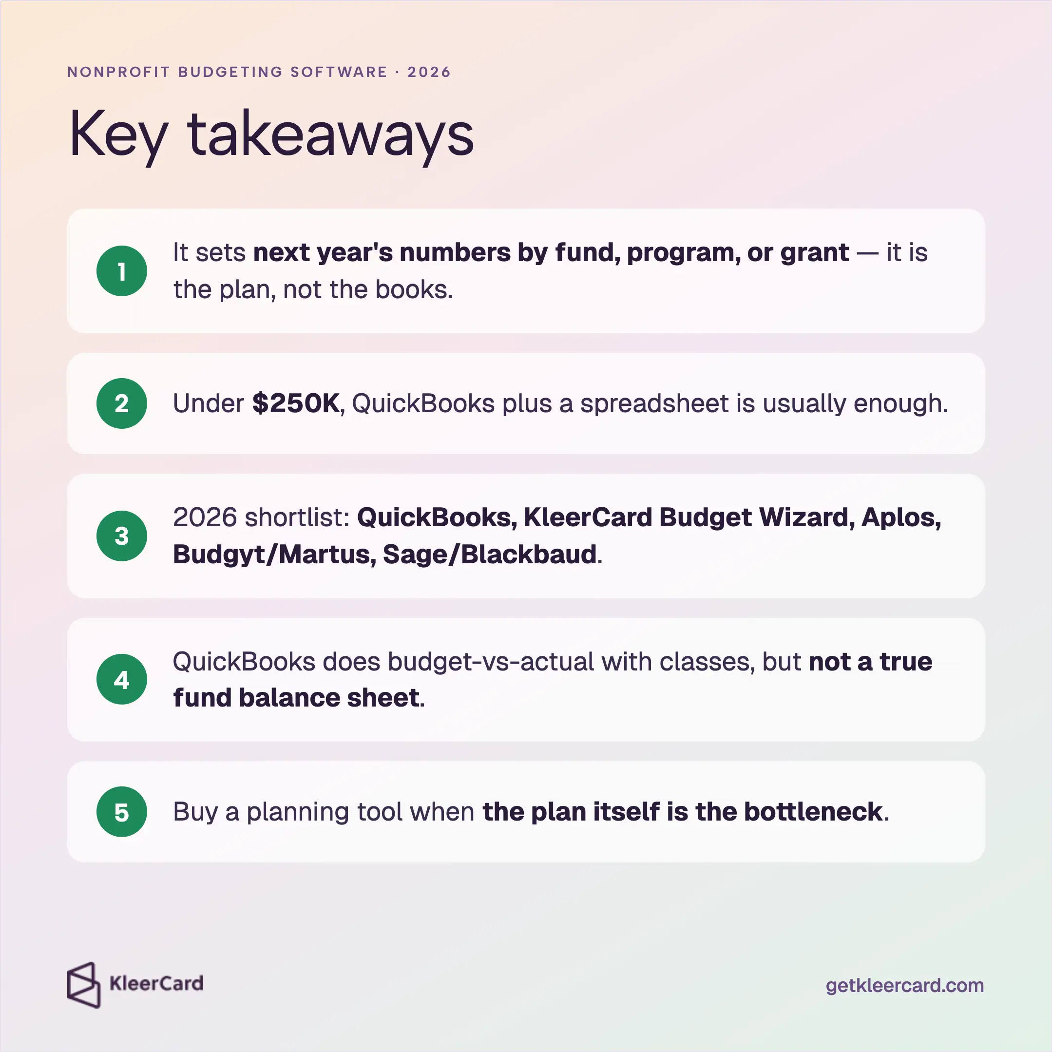 KleerCard Key takeaways (2026): plan by fund/program/grant; under $250K QuickBooks + spreadsheet; shortlist QuickBooks, KleerCard Budget Wizard, Aplos, Budgyt/Martus, Sage/Blackbaud; no true fund balance sheet; buy when plan is bottleneck.
