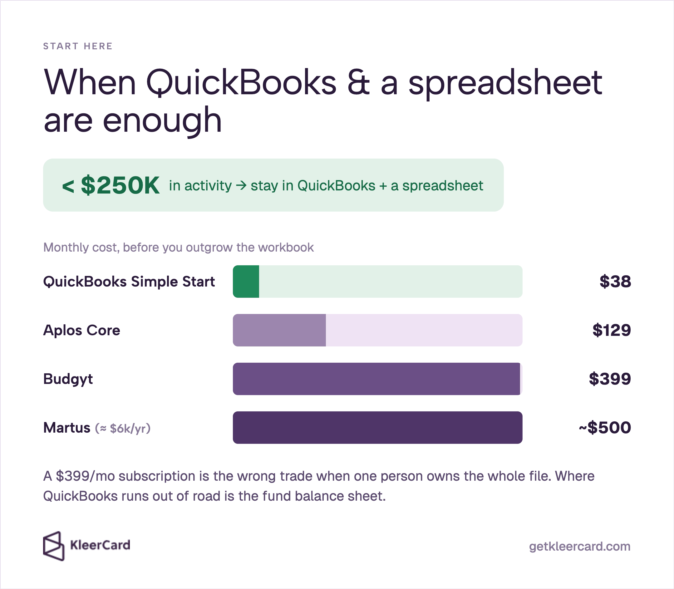 When QuickBooks and a spreadsheet are enough.