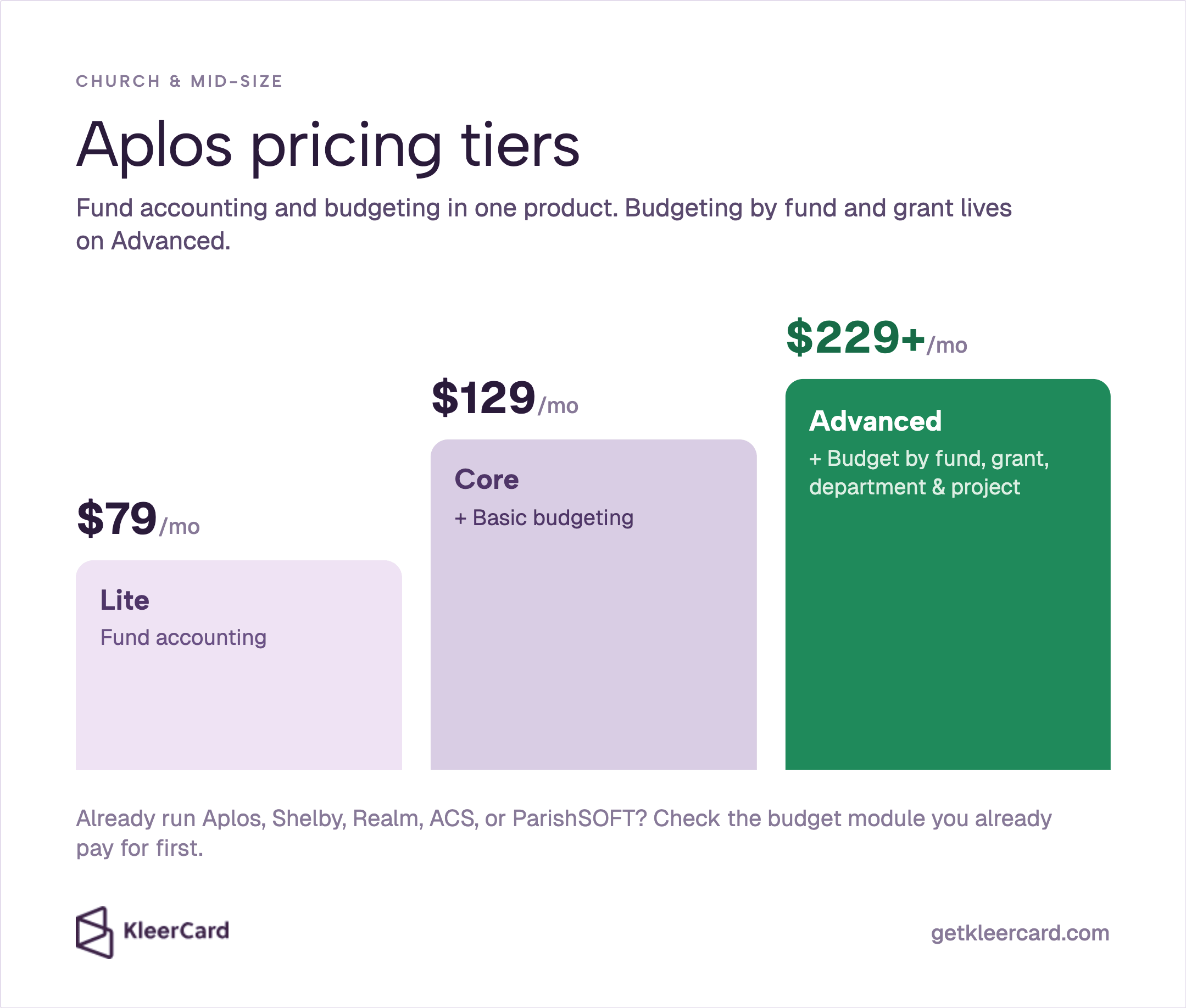 Aplos pricing tiers.
