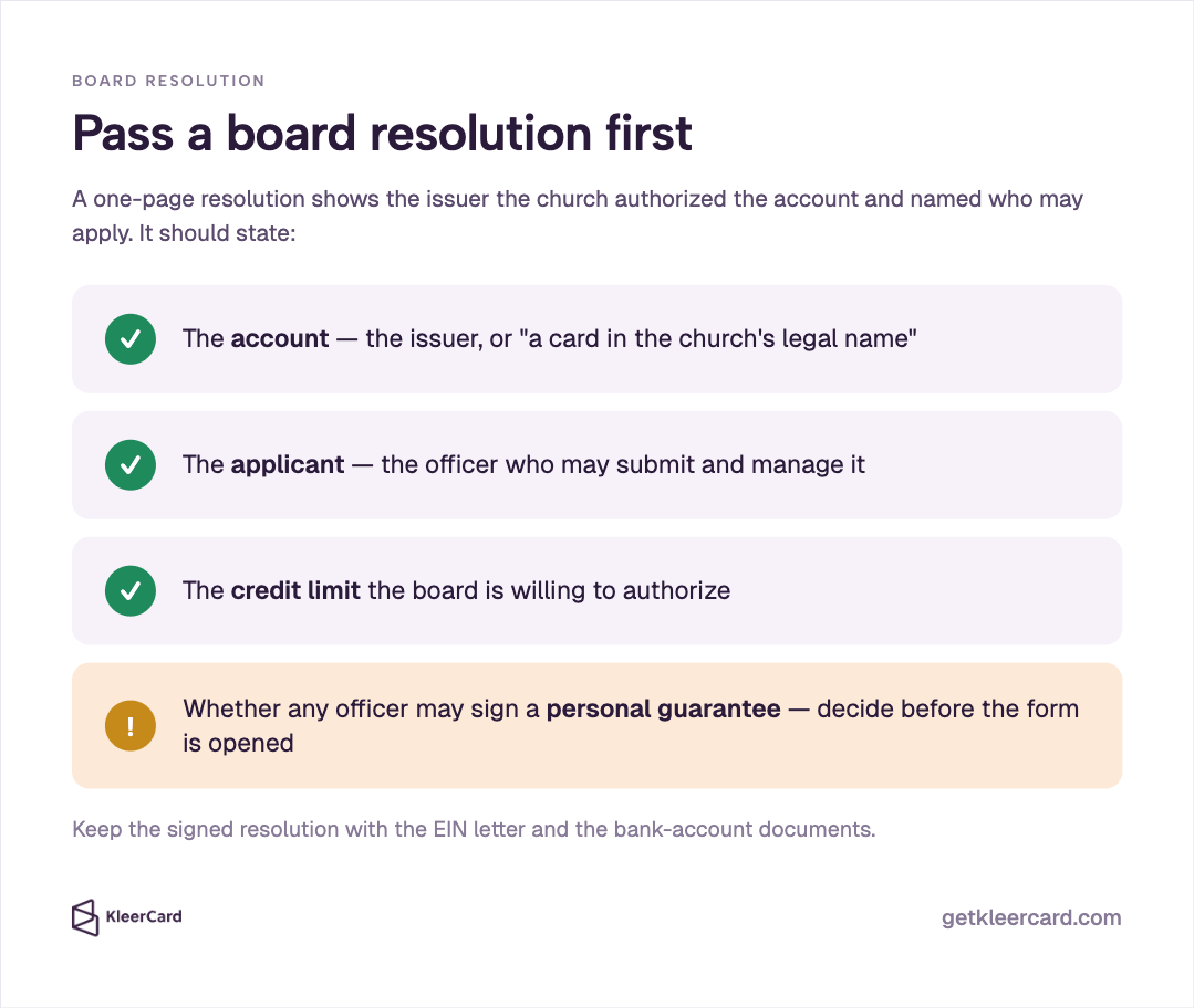 Board resolution checklist graphic showing four points a one-page resolution should state: the account, the applicant officer, the credit limit, and whether any officer may sign a personal guarantee