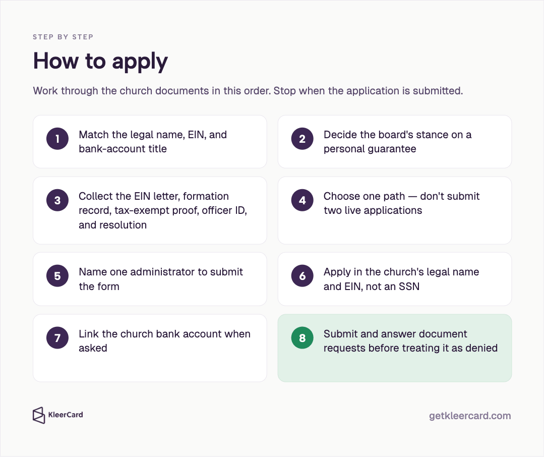 Step-by-step How to apply infographic with eight numbered steps from matching legal name, EIN, and bank title through submitting and answering document requests