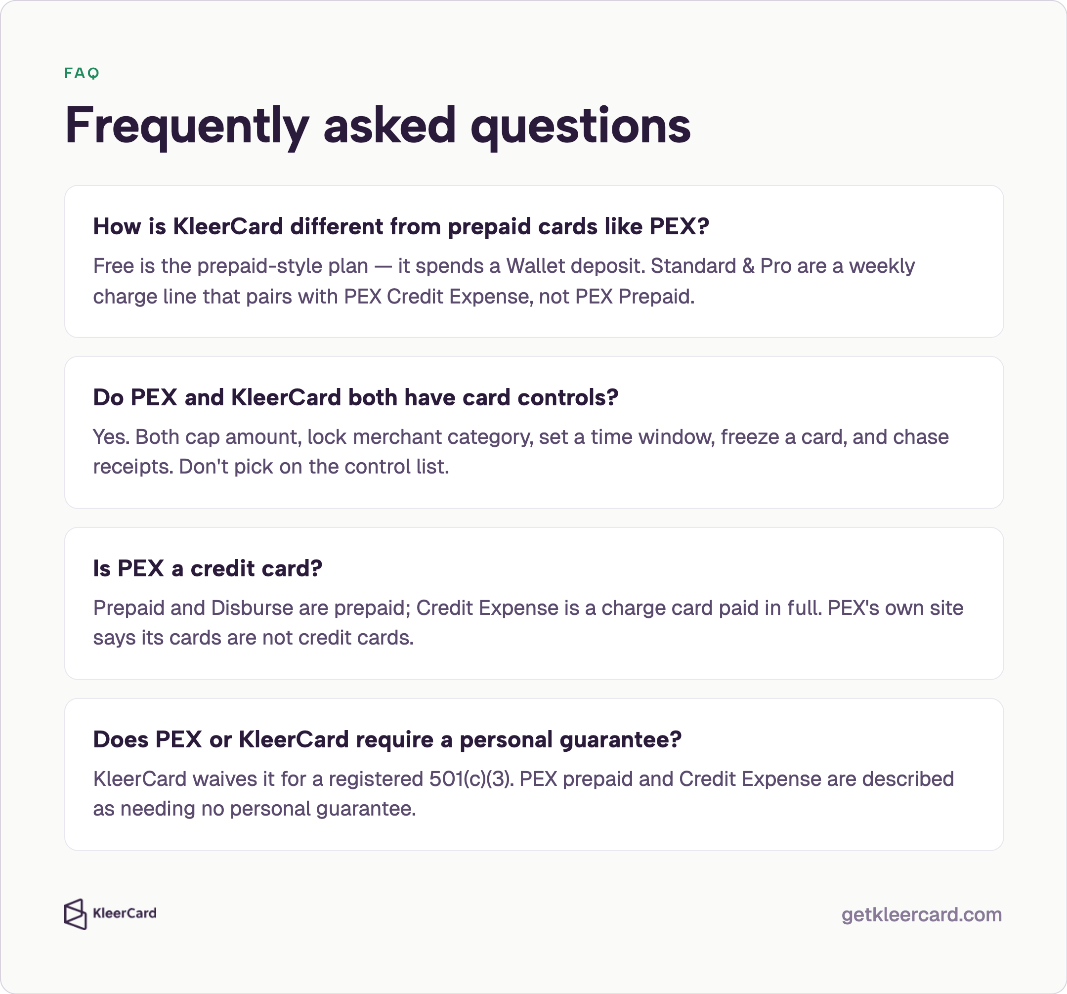 FAQ card answering how KleerCard differs from PEX prepaid, shared card controls, whether PEX is a credit card, and personal guarantee rules for 501(c)(3) and PEX products.