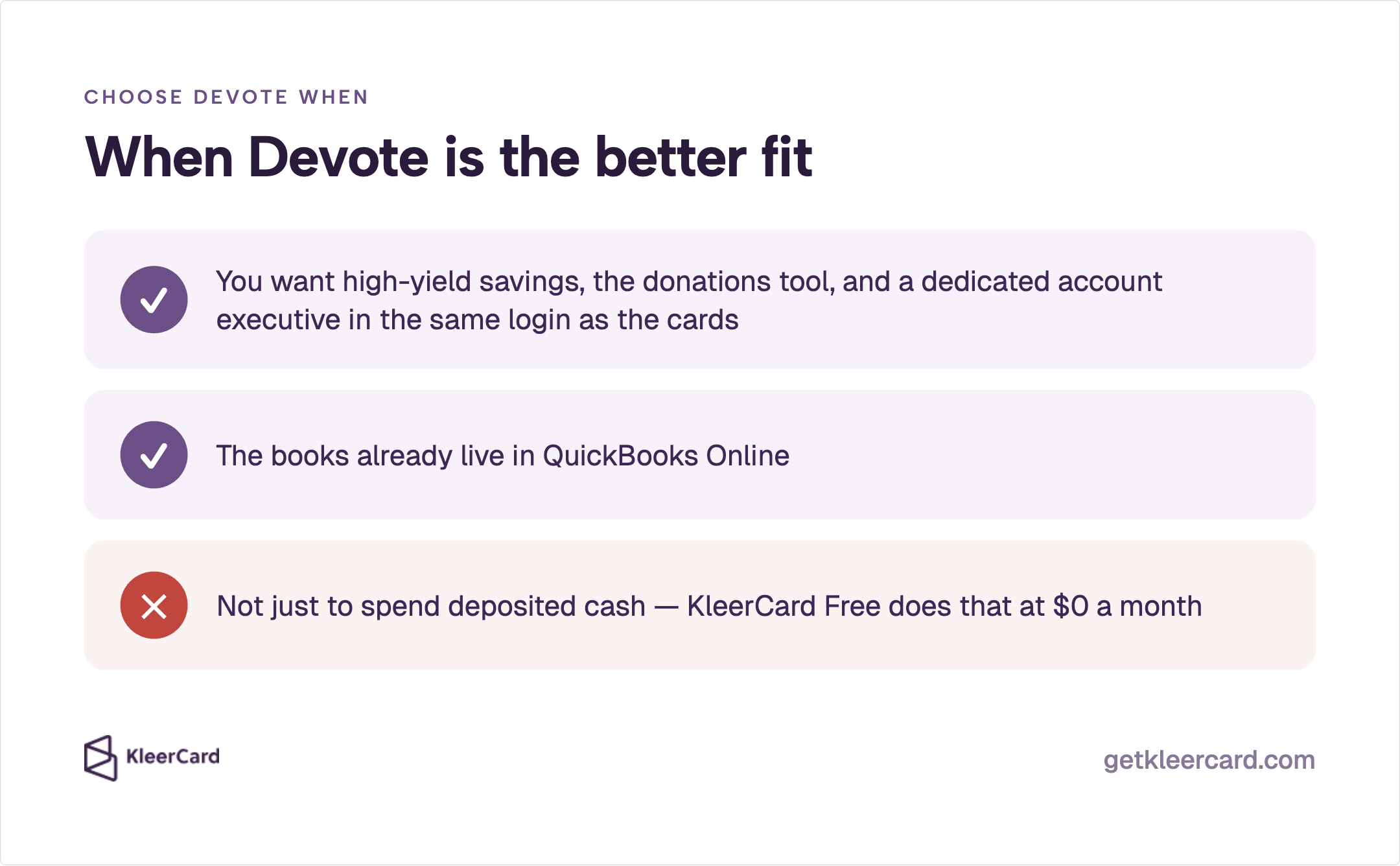 Checklist of when to choose Devote: high-yield savings plus donations and AE in one login, books in QuickBooks Online; and a note that wanting deposited-cash spending alone is not enough (KleerCard Free does that at $0).