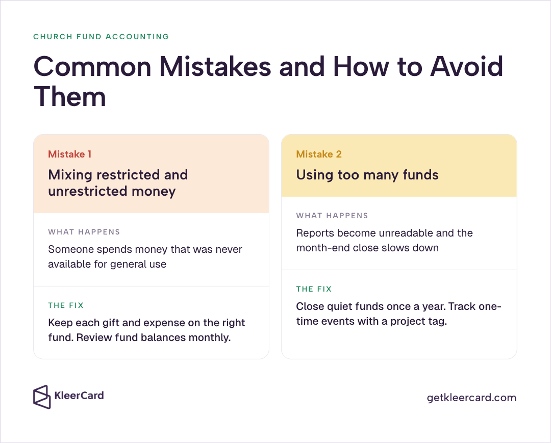 Two mistake cards—mixing restricted and unrestricted money, and using too many funds—each with what happens and a fix such as monthly fund reviews or closing quiet funds with project tags.