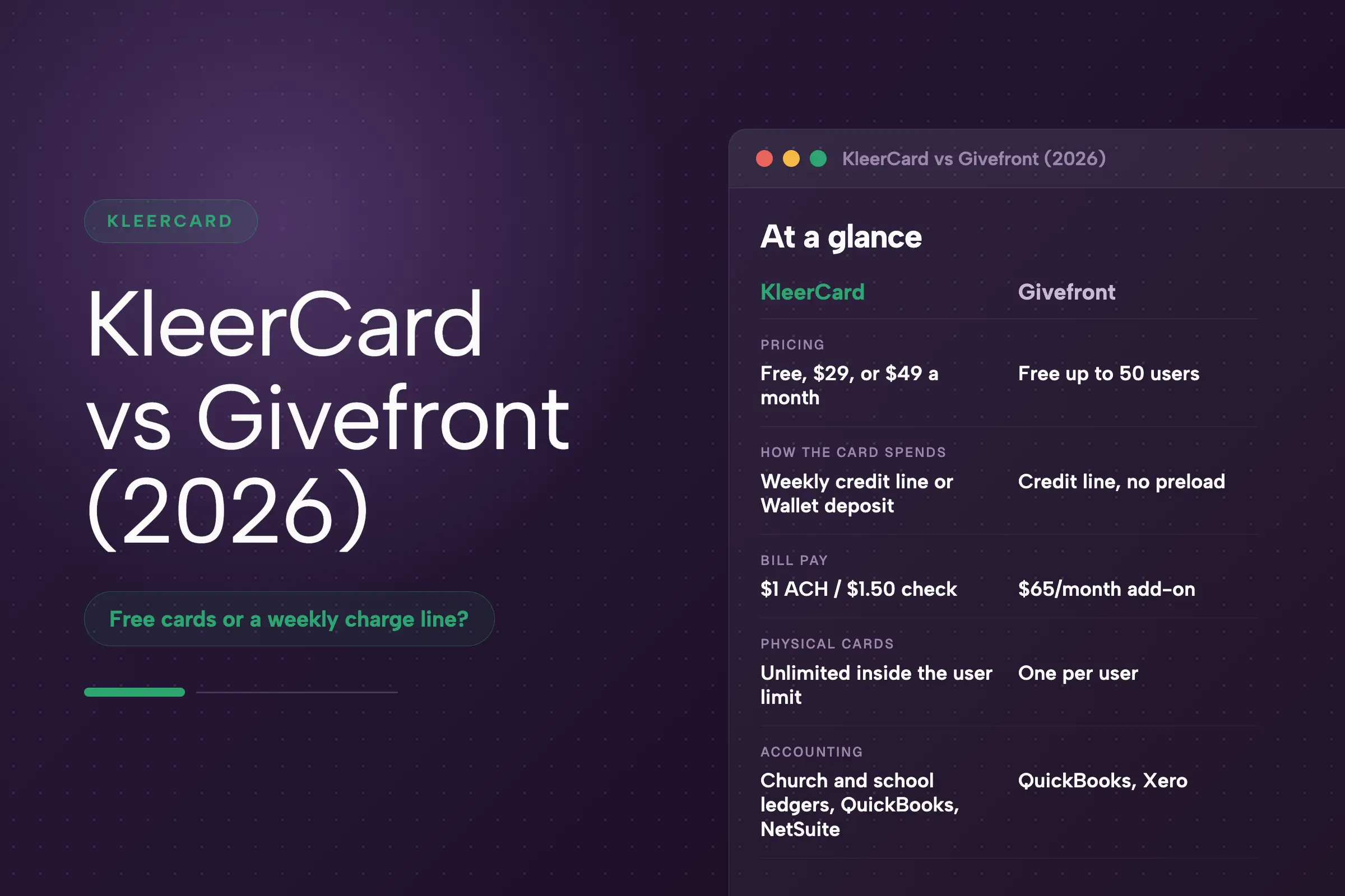 Dark purple hero with title KleerCard vs Givefront (2026), subtitle Free cards or a weekly charge line?, and an At a glance table comparing pricing, how the card spends, bill pay, physical cards, and accounting.
