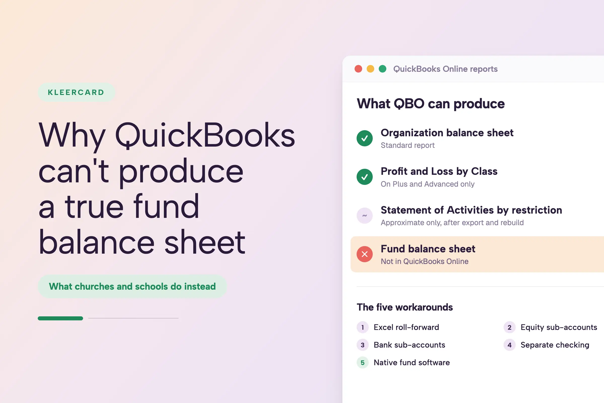 KleerCard hero graphic titled "Why QuickBooks can't produce a true fund balance sheet," with a QuickBooks Online reports mockup marking the fund balance sheet "Not in QuickBooks Online" and listing five workarounds.