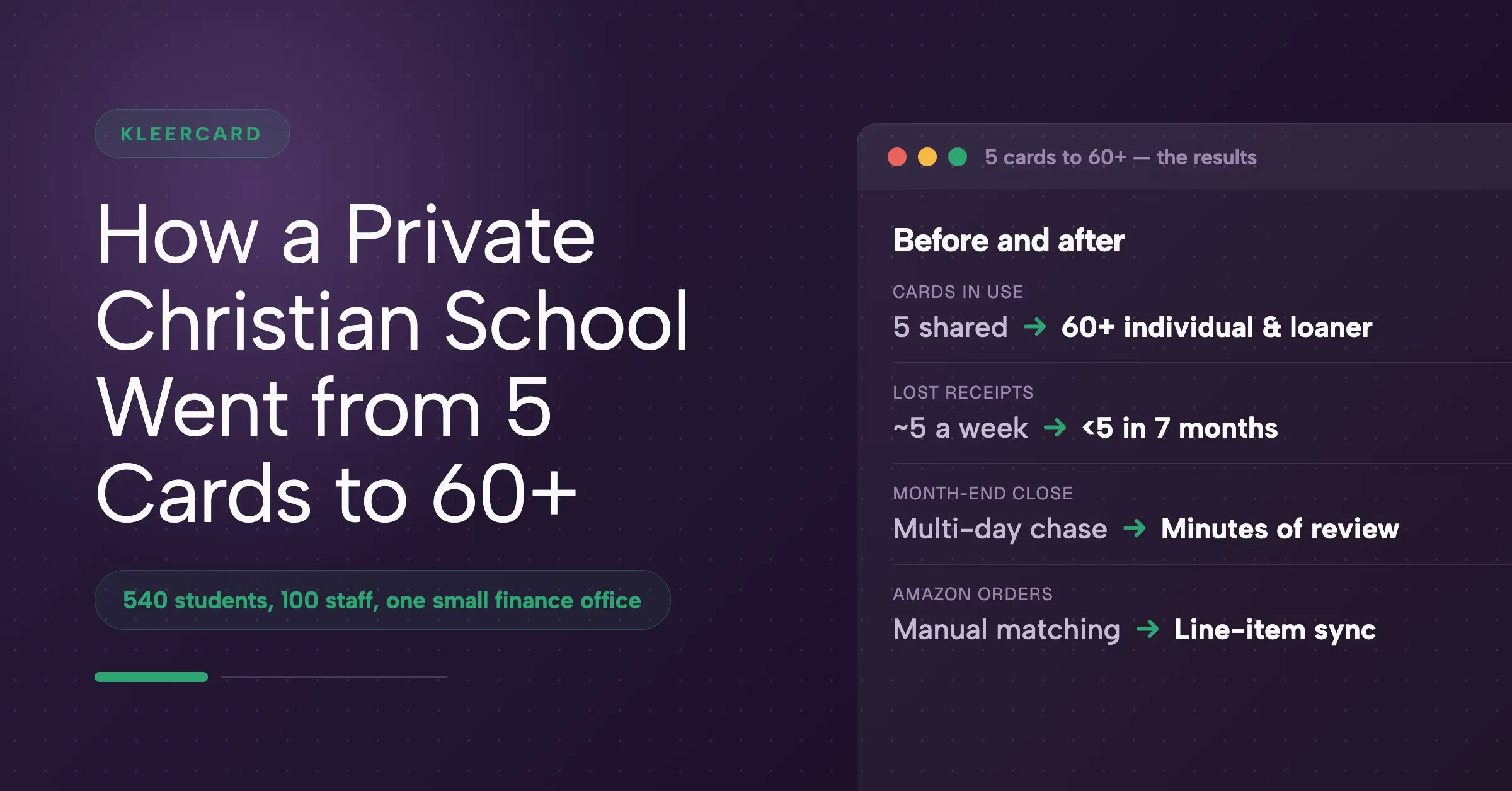 How a Private Christian School Went from 5 Cards to 60+.