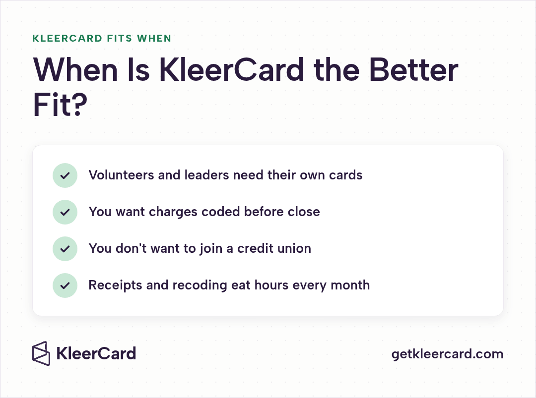 Checklist of when KleerCard fits a church: volunteers and leaders need their own cards, you want charges coded before close, you don't want to join a credit union, and receipts eat hours every month
