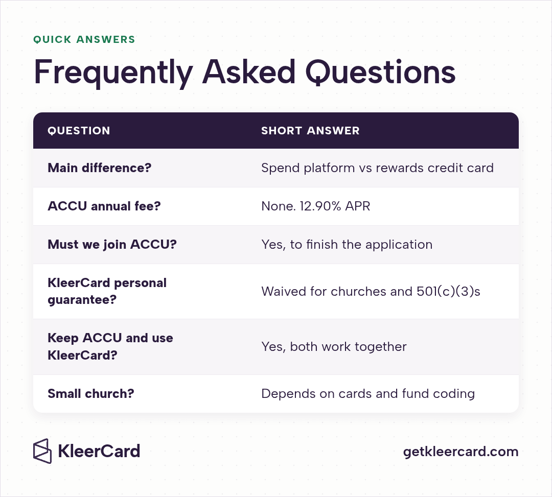 Quick-answer table for KleerCard vs ACCU FAQs on the main difference, ACCU's annual fee and APR, ACCU membership, KleerCard's personal guarantee waiver, using both, and small churches