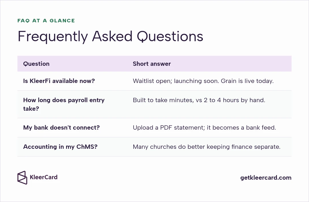 FAQ at a glance: KleerFi's waitlist is open and launching soon while Grain is live today; payroll entry is built to take minutes vs 2 to 4 hours by hand; a PDF bank statement becomes a bank feed; many churches keep finance separate from their ChMS.