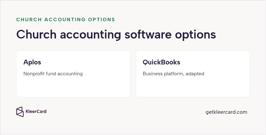 Two church accounting software options side by side: Aplos for nonprofit fund accounting and QuickBooks as an adapted business platform