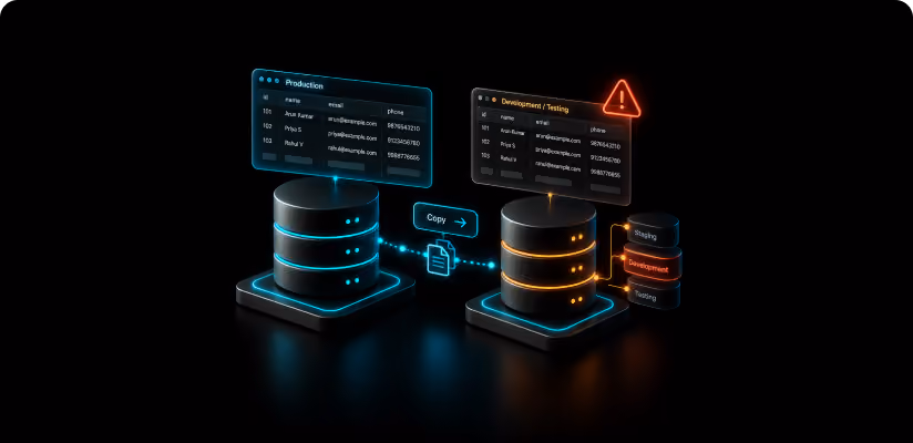 Production data copied into test and dev databases with warning