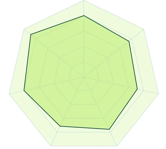 Geometric shape
