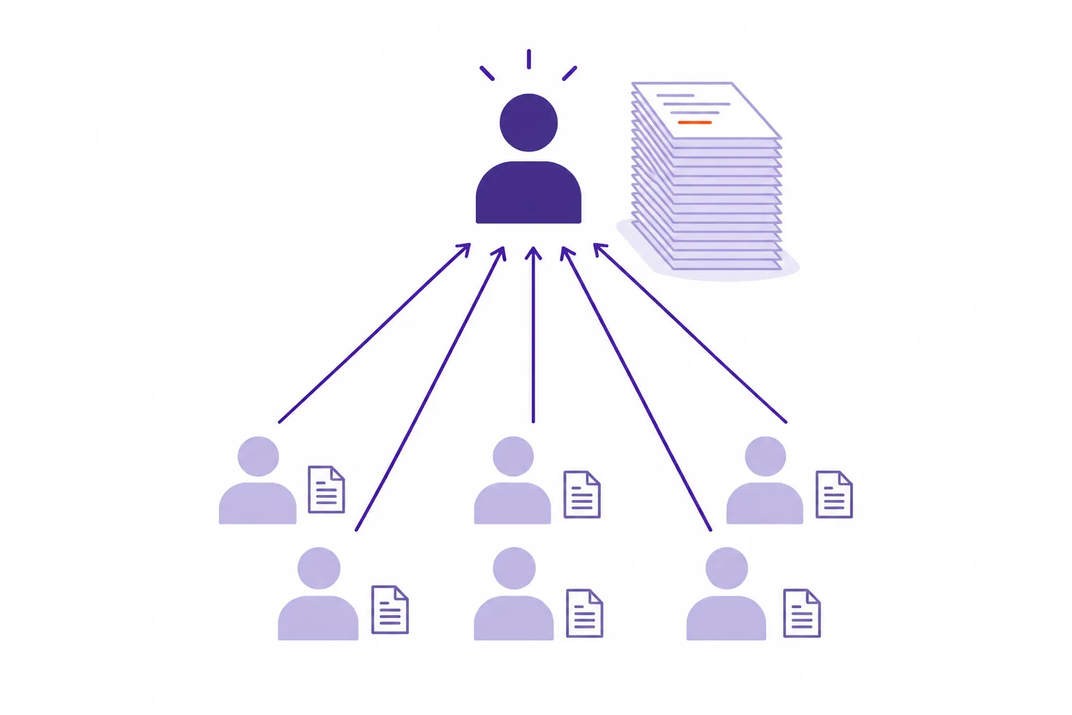 Diagram showing one founder carrying every thinking hat while six team members each focus on a single responsibility.