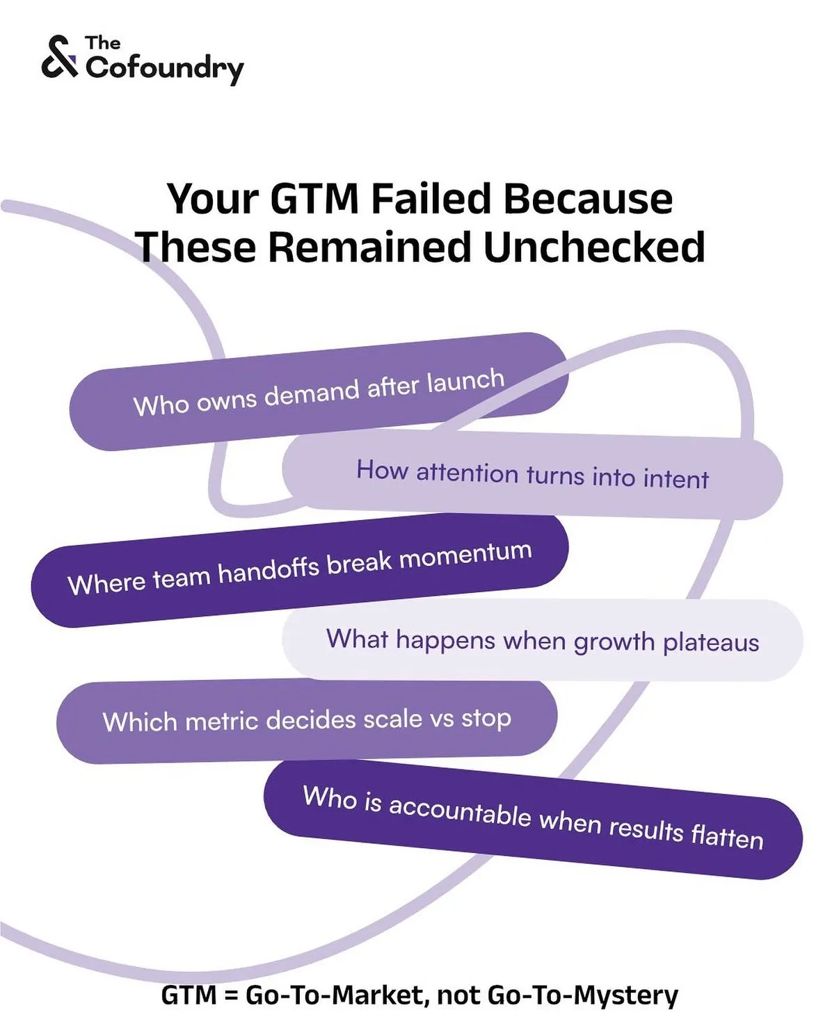 an image mentioning 6 questions that remain unanswered in the GTM planning phase