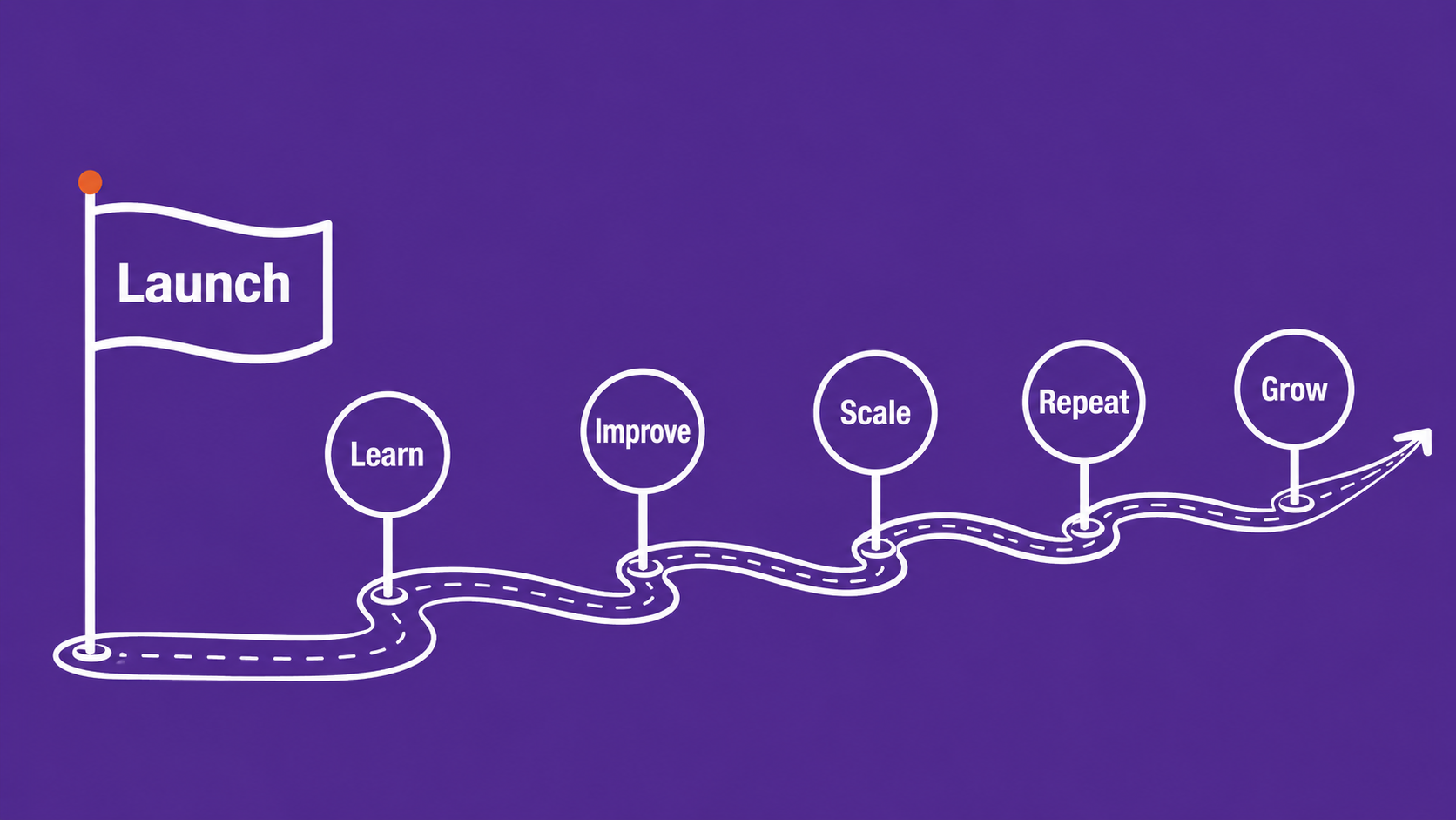 Illustration showing a Go-To-Market journey from Launch to Learn, Improve, Scale, Repeat and Grow along a continuous road.