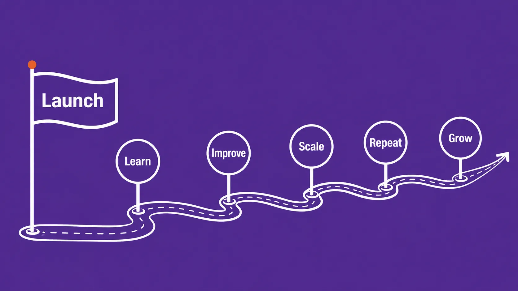 Illustration showing a Go-To-Market journey from Launch to Learn, Improve, Scale, Repeat and Grow along a continuous road.
