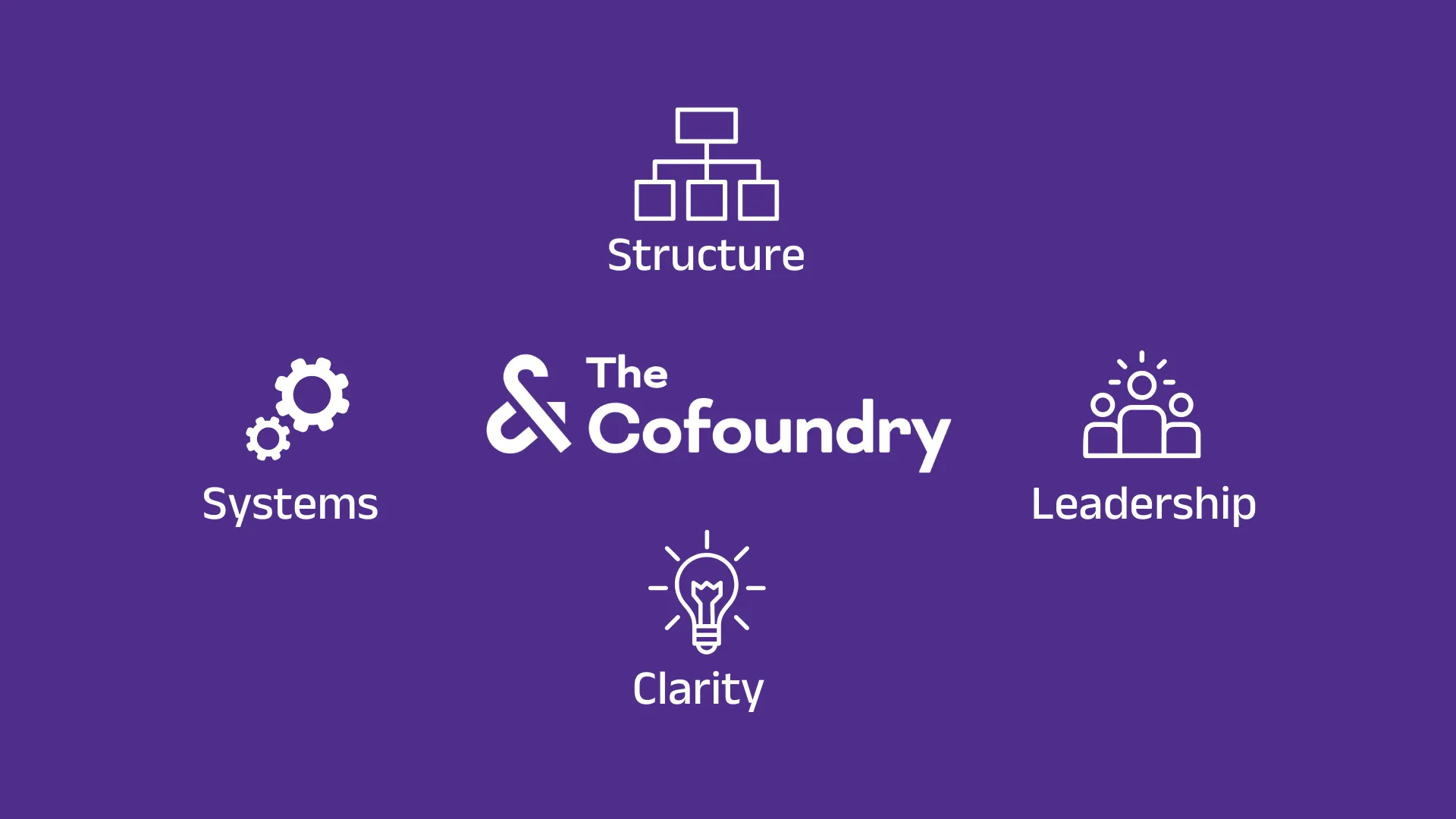 How The Cofoundry Helps Agencies Scale Beyond the Founder