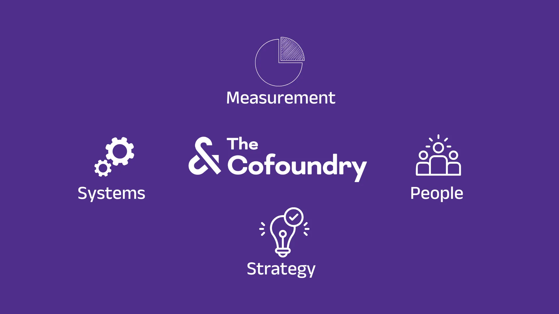 How The Cofoundry Helps Brands Build a Marketing Operating System