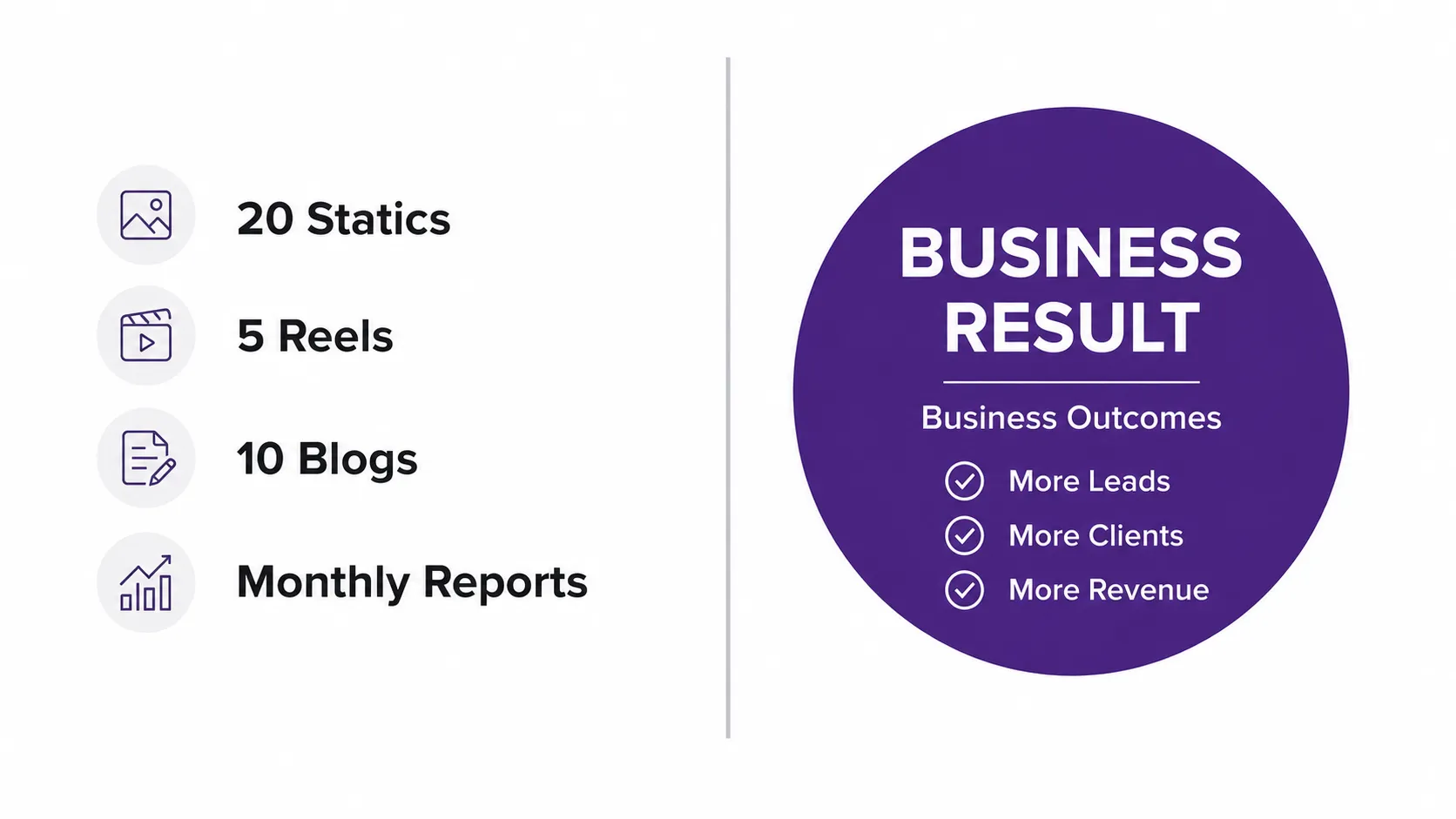 Checklist of marketing deliverables beside a single business result, illustrating the difference between outputs and outcomes.