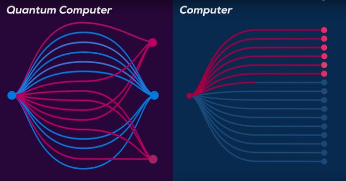 quantum computing