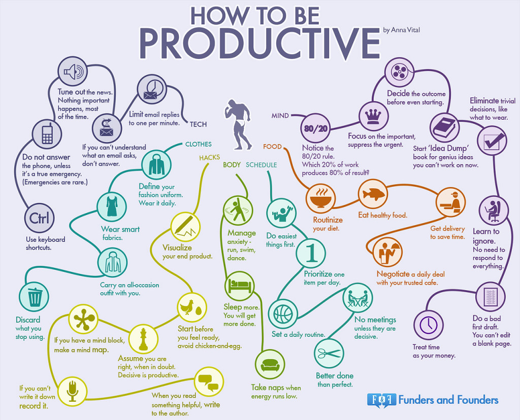 Productivity Infographic