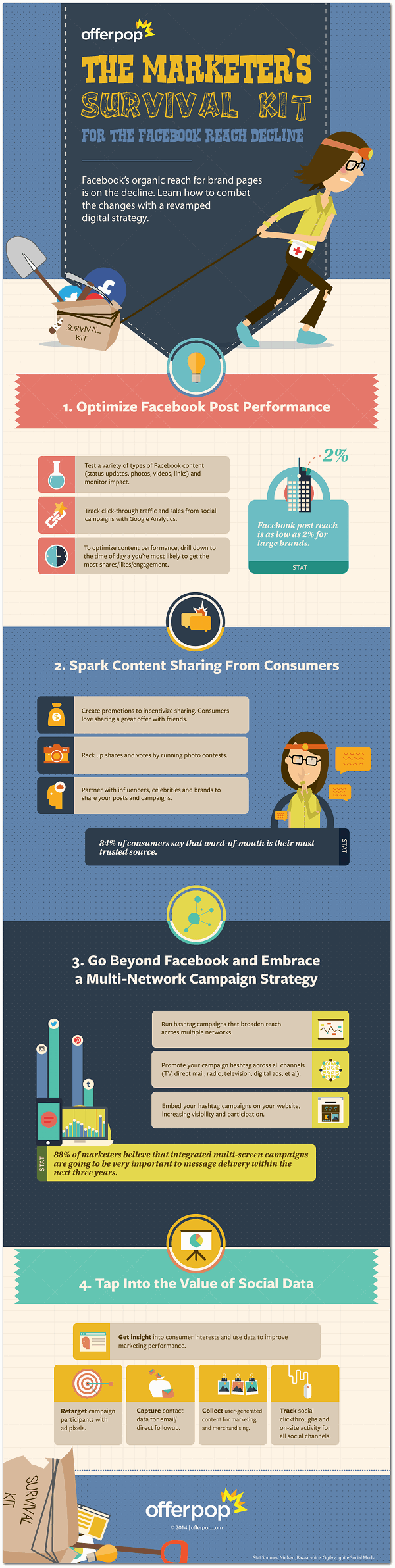 facebook-reach-survive-decline
