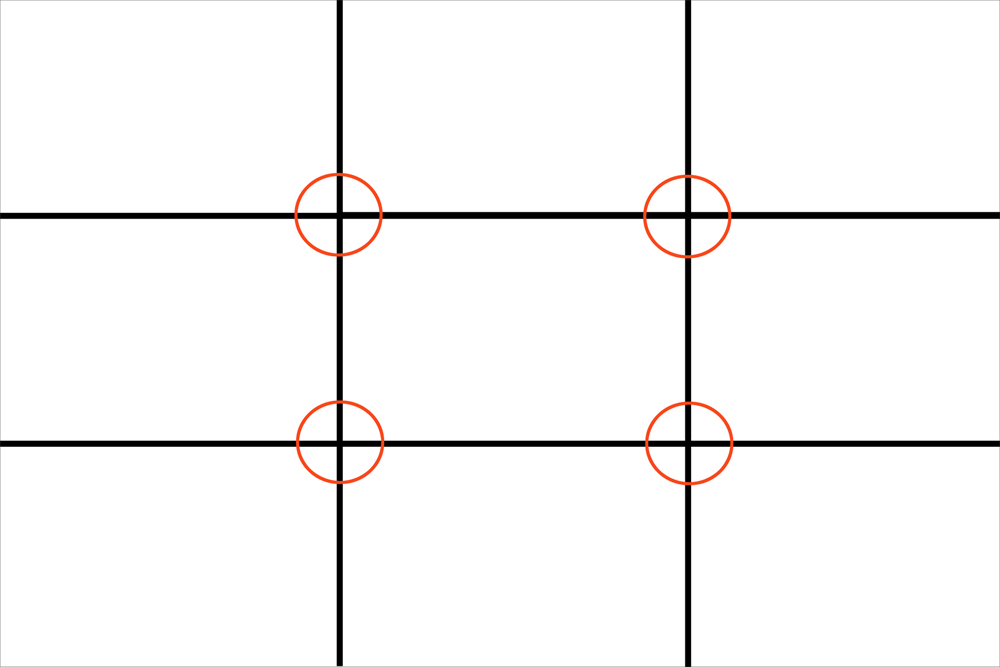 rule of thirds