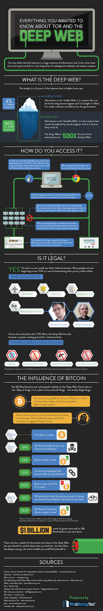 Everthing-you-ever-wanted-to-know-about-the-deep-web