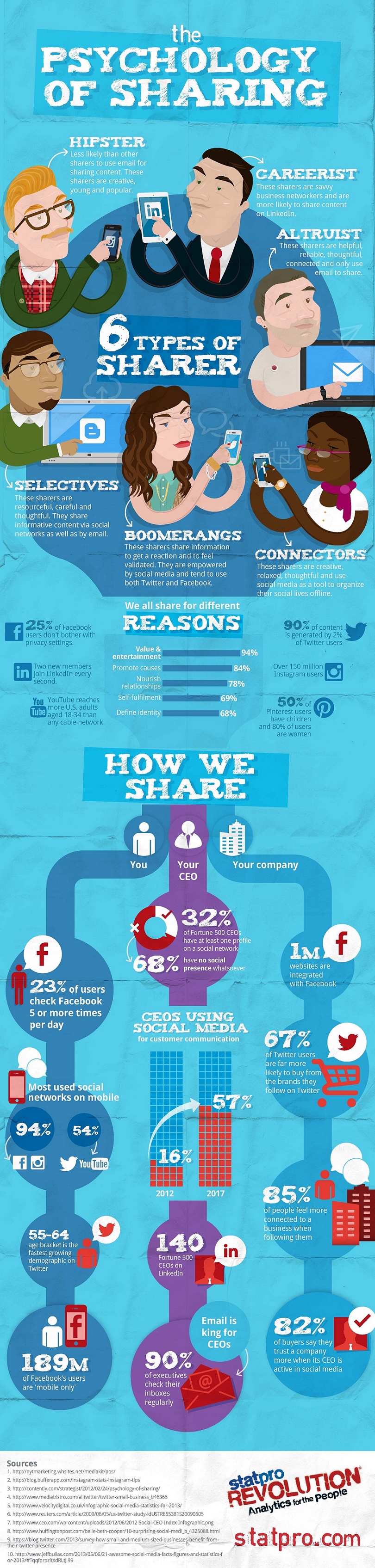psychology of sharing-infographic-1