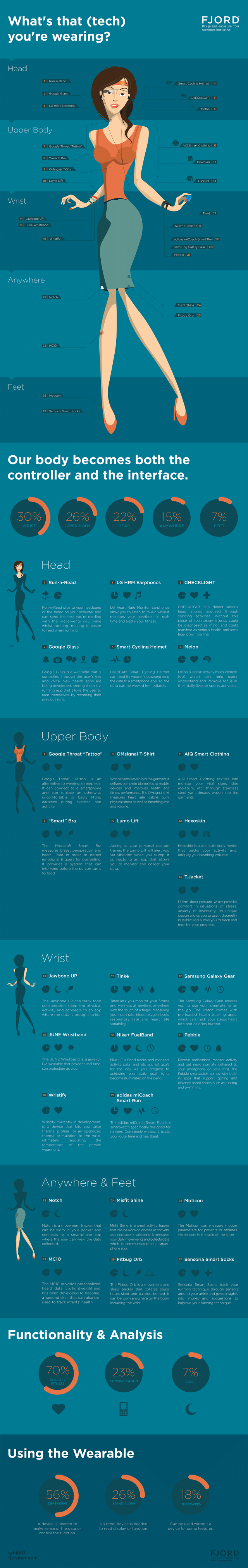 Wearable Tech