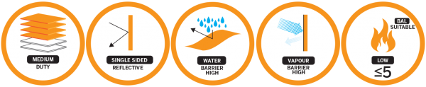 Enviroseal wall wrap specification icons showing its performance ratings