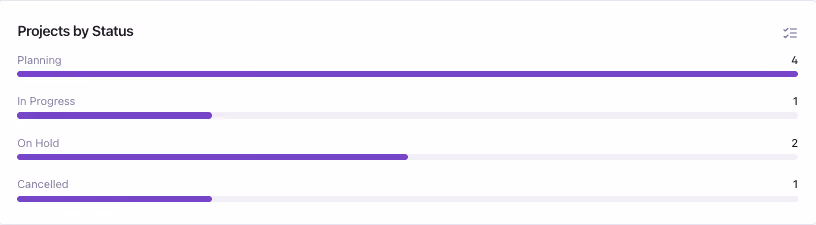 Screenshot of Project Director's portfolio status report, detail view