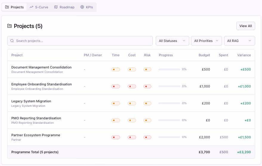 Screenshot of Project Director's project view toggled between list, kanban and timeline layouts