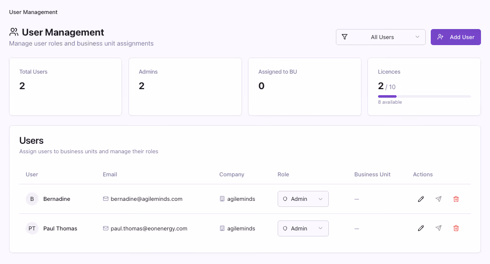 Screenshot of Project Director's role-based permissions showing different views for board and PMO users
