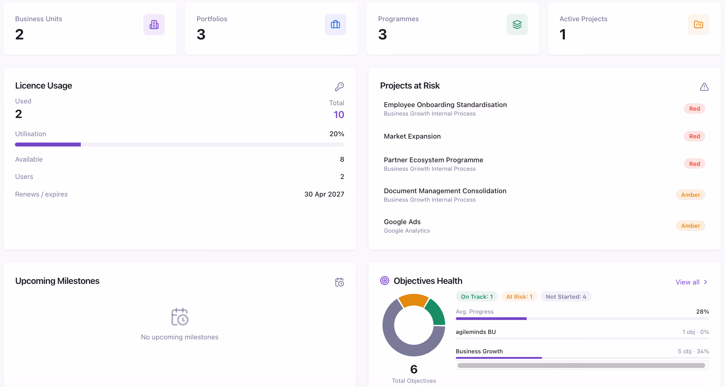Screenshot of Project Director's executive dashboard showing live strategy-to-delivery status