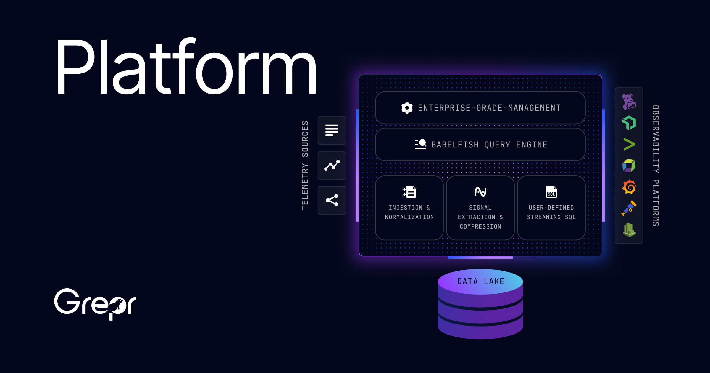 The Intelligent Operations Layer for Modern Observability | Grepr Platform