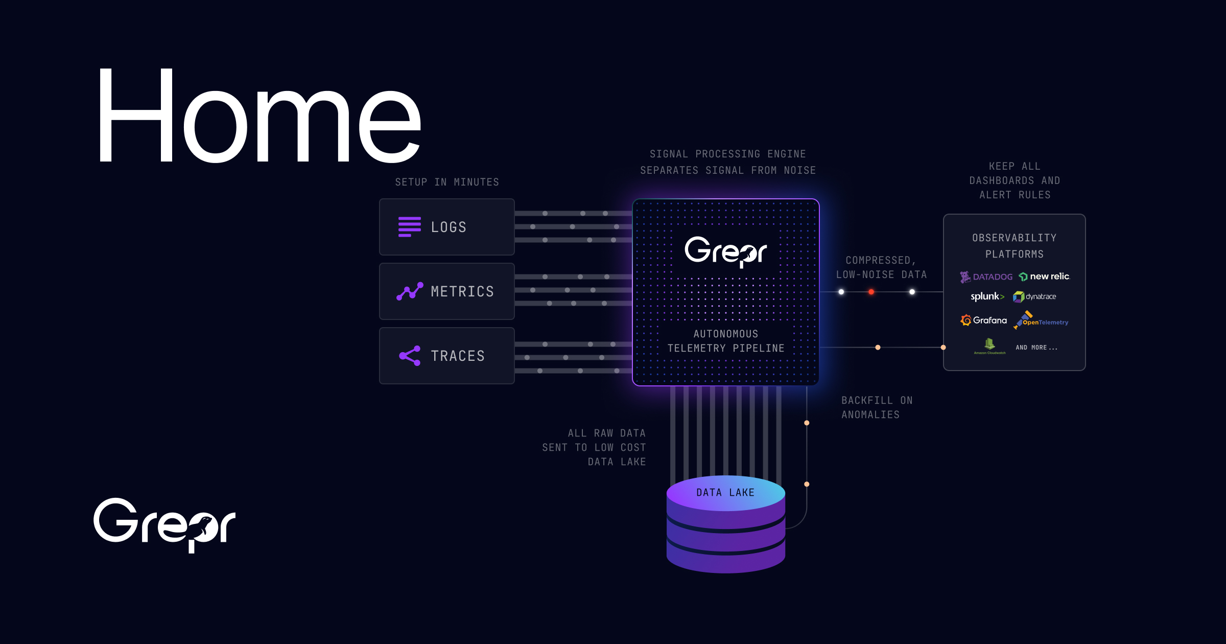 Grepr