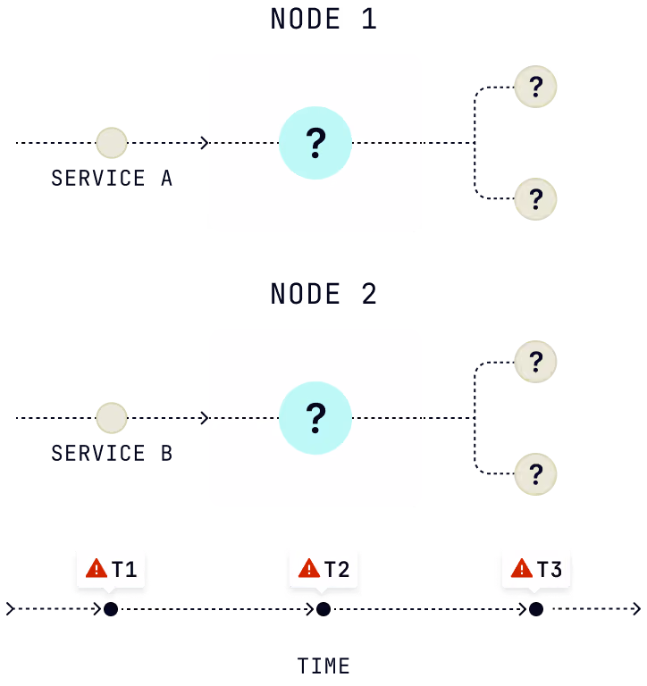 Legacy Pipelines