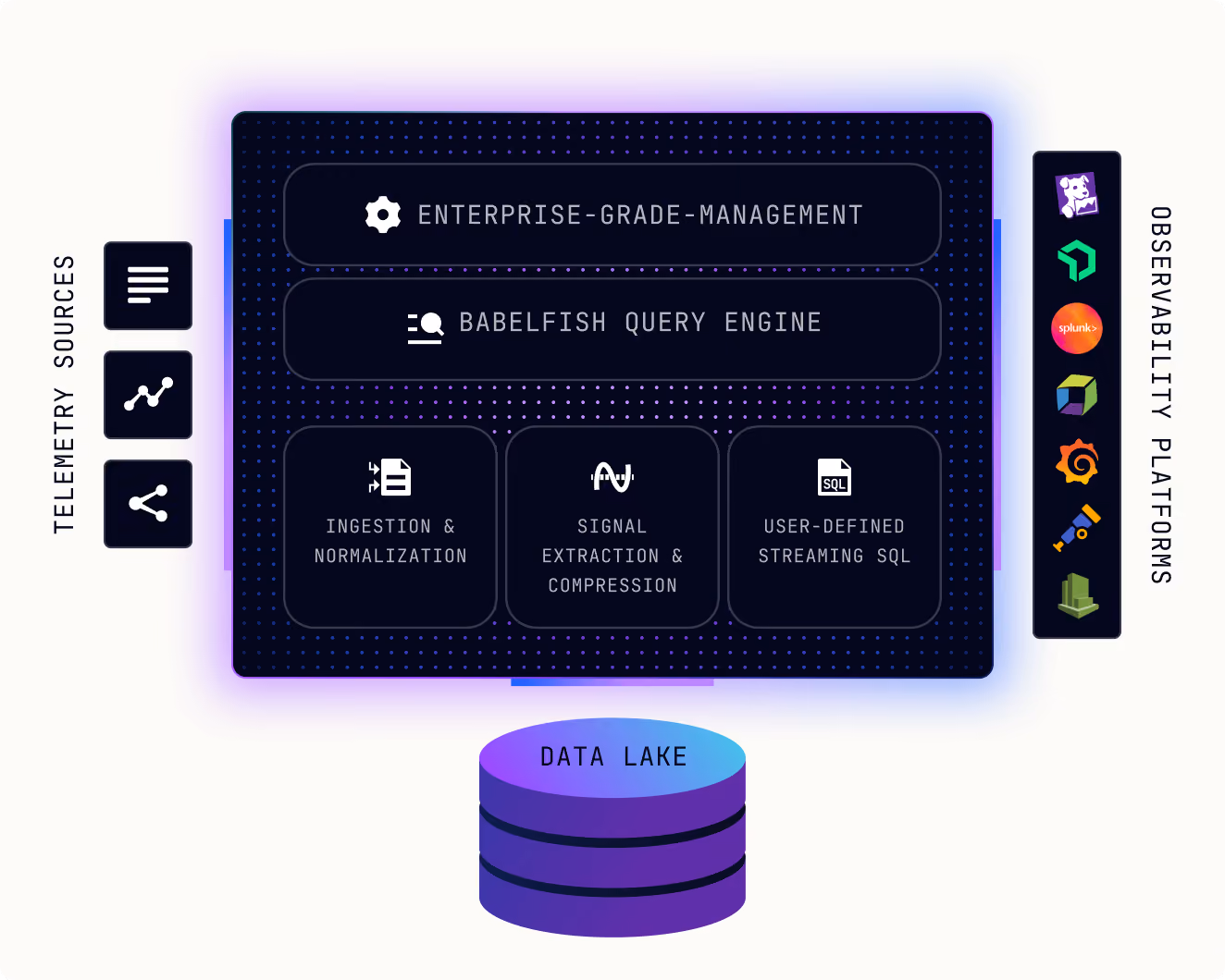 Modern DevOps workflow