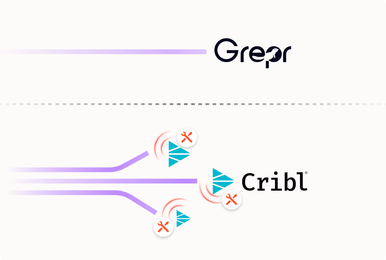 Grepr automates what Cribl requires manual rules for
