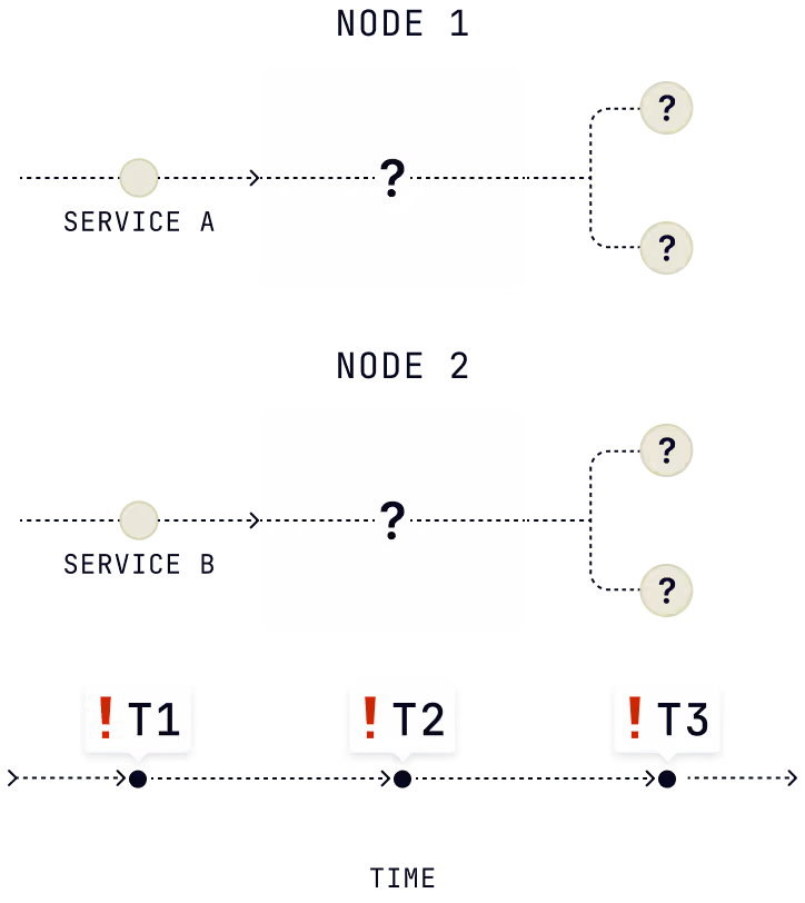 Legacy Pipelines