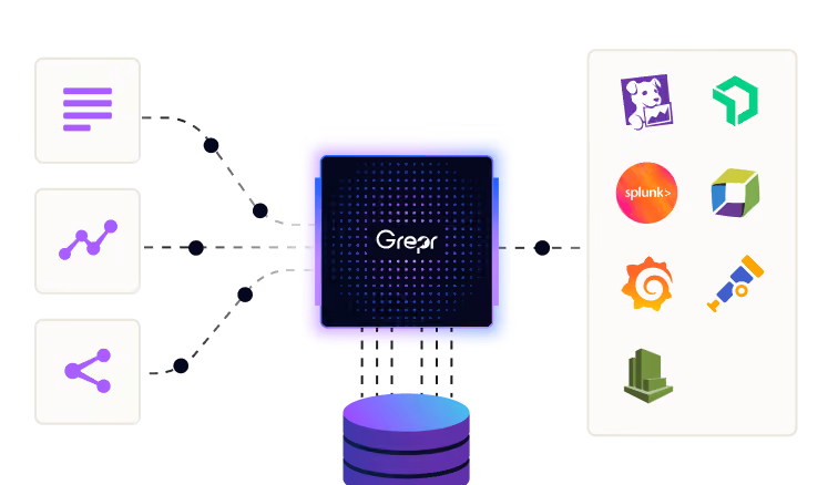 Full telemetry pipeline platform overview