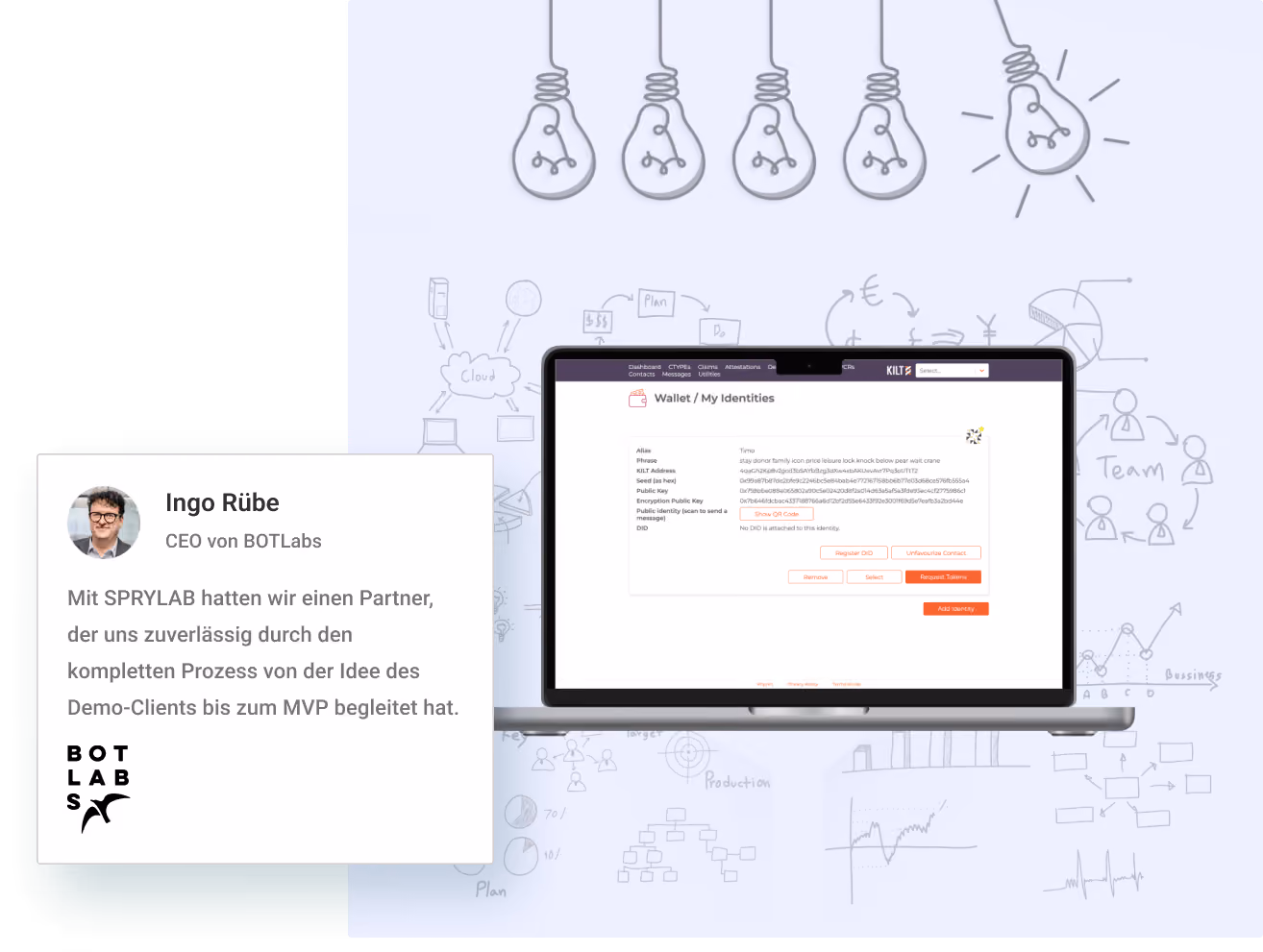 Laptop zeigt 'Wallet/My Identities'-Seite, daneben Testimonial von Ingo Rübe, CEO von BOTLabs.